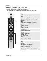 Preview for 10 page of LG 71PY1M -  - 71" Plasma Panel Owner'S Manual