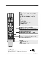 Preview for 11 page of LG 71PY1M -  - 71" Plasma Panel Owner'S Manual