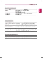 Preview for 55 page of LG 72WS70MS Owner'S Manual