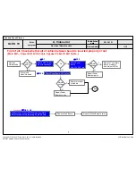 Preview for 102 page of LG 77EG9700 Service Manual