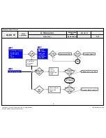 Preview for 105 page of LG 77EG9700 Service Manual