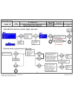 Preview for 106 page of LG 77EG9700 Service Manual