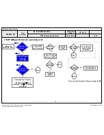 Preview for 112 page of LG 77EG9700 Service Manual