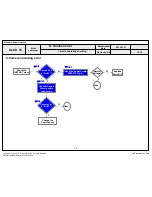 Preview for 114 page of LG 77EG9700 Service Manual