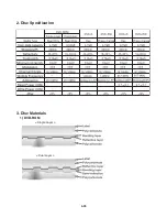 Preview for 102 page of LG 7823W Service Manual