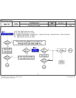 Предварительный просмотр 73 страницы LG 79UB980T Service Manual