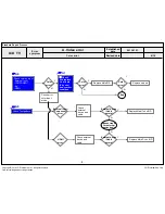 Предварительный просмотр 74 страницы LG 79UB980T Service Manual