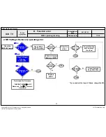 Предварительный просмотр 81 страницы LG 79UB980T Service Manual