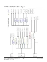 Предварительный просмотр 28 страницы LG 79UF9500 Service Manual