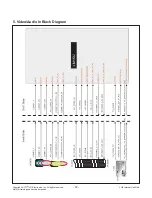 Предварительный просмотр 30 страницы LG 79UF9500 Service Manual