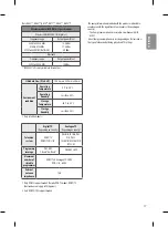 Preview for 25 page of LG 79UH953T Manual