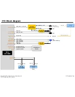 Предварительный просмотр 94 страницы LG 84LA980V Service Manual