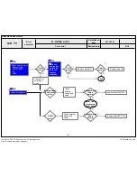 Предварительный просмотр 105 страницы LG 84LA980V Service Manual