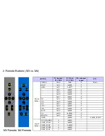 Предварительный просмотр 96 страницы LG 84LM96/W Service Manual