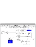 Предварительный просмотр 119 страницы LG 84LM96/W Service Manual