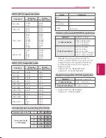 Preview for 33 page of LG 84LM9600-UB Owner'S Manual