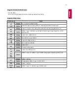 Предварительный просмотр 27 страницы LG 84TR3B Owner'S Manual