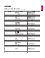 Предварительный просмотр 57 страницы LG 84TR3B Owner'S Manual