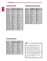 Preview for 50 page of LG 84WS70MS Owner'S Manual