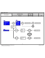 Preview for 25 page of LG 86UH5C Service Manual