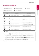 Предварительный просмотр 9 страницы LG 8806098155088 Owner'S Manual