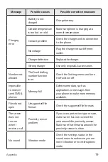 Preview for 80 page of LG 8K Upgrader User Manual