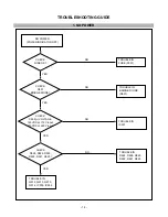 Предварительный просмотр 14 страницы LG 901B Service Manual