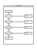 Предварительный просмотр 15 страницы LG 901B Service Manual