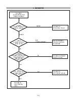 Предварительный просмотр 16 страницы LG 901B Service Manual