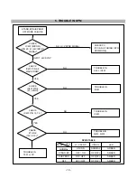 Предварительный просмотр 18 страницы LG 901B Service Manual