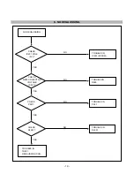 Предварительный просмотр 19 страницы LG 901B Service Manual