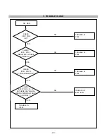 Предварительный просмотр 20 страницы LG 901B Service Manual