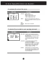 Предварительный просмотр 12 страницы LG 910B User Manual