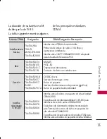 Preview for 177 page of LG 9600 User Manual