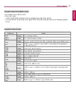 Preview for 23 page of LG 98ls95a Owner'S Manual