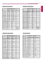 Preview for 47 page of LG 98ls95a Owner'S Manual