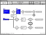 Предварительный просмотр 108 страницы LG 98UB9800 Service Manual