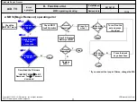 Предварительный просмотр 115 страницы LG 98UB9800 Service Manual