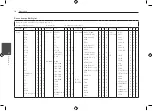 Preview for 18 page of LG 9QK-LCF820 Owner'S Manual