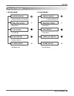 Предварительный просмотр 33 страницы LG A-12AH Series Service Manual