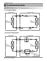 Предварительный просмотр 42 страницы LG A-12AH Series Service Manual