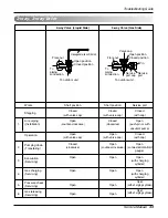 Предварительный просмотр 43 страницы LG A-12AH Series Service Manual