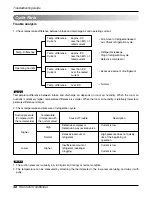 Предварительный просмотр 48 страницы LG A-12AH Series Service Manual