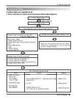 Предварительный просмотр 49 страницы LG A-12AH Series Service Manual