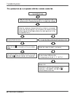 Предварительный просмотр 50 страницы LG A-12AH Series Service Manual