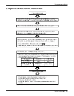 Предварительный просмотр 51 страницы LG A-12AH Series Service Manual