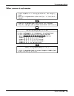 Предварительный просмотр 53 страницы LG A-12AH Series Service Manual