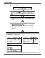 Предварительный просмотр 54 страницы LG A-12AH Series Service Manual