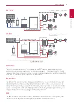 Preview for 7 page of LG A005KEEN261 Manual