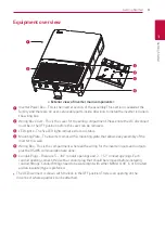 Preview for 9 page of LG A005KEEN261 Manual